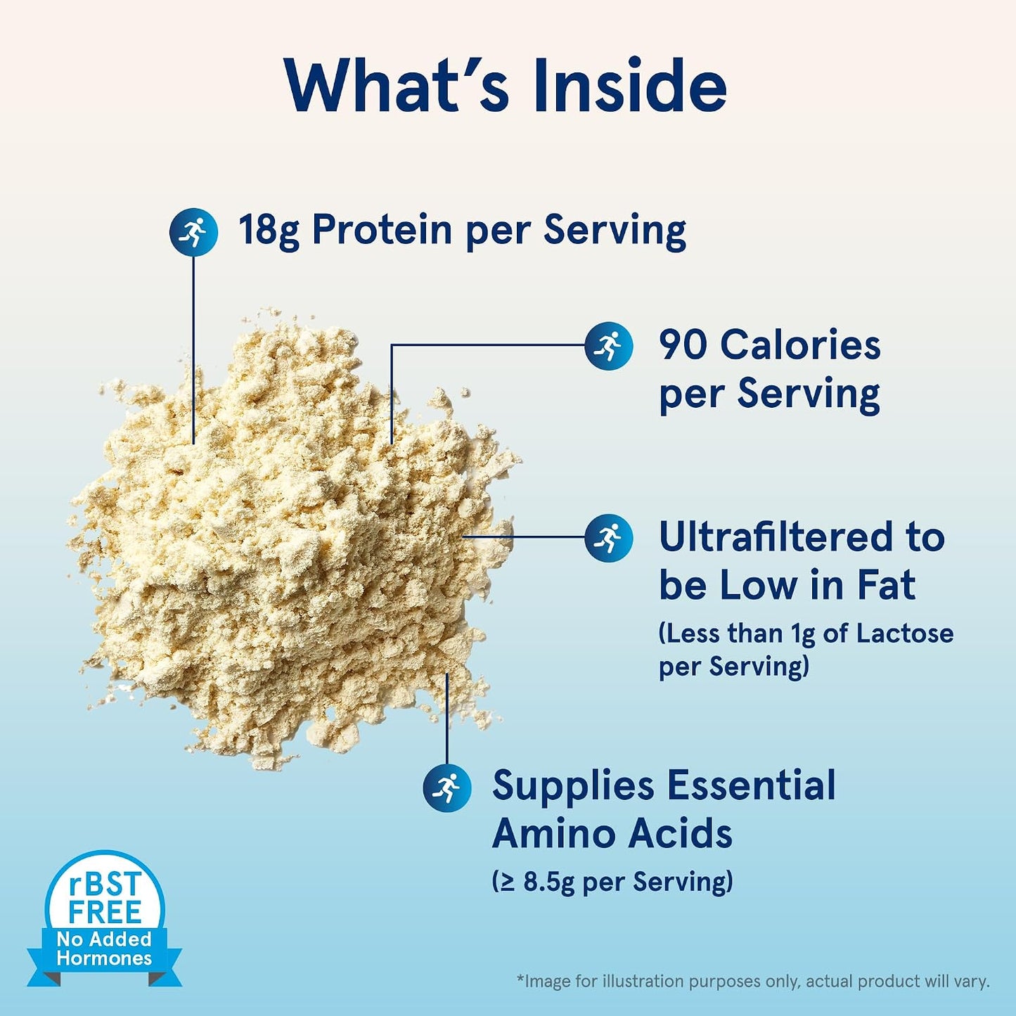 Jarrow Formulas Whey Protein with 18 g of Protein, 3.8 g of BCAAs, and Glutamine, Dietary Supplement for Muscle Function and Recovery Support, 32 oz Unflavored Powder, Approximately 38 Day Supply